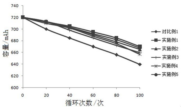 Lithium ion battery electrolyte and lithium ion battery