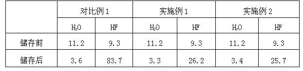 Lithium ion battery electrolyte and lithium ion battery