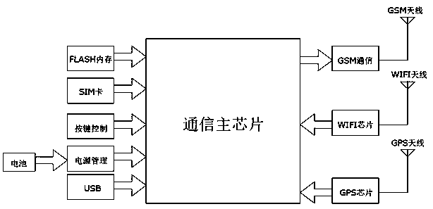 Intelligent interactive positioning system and positioning method thereof