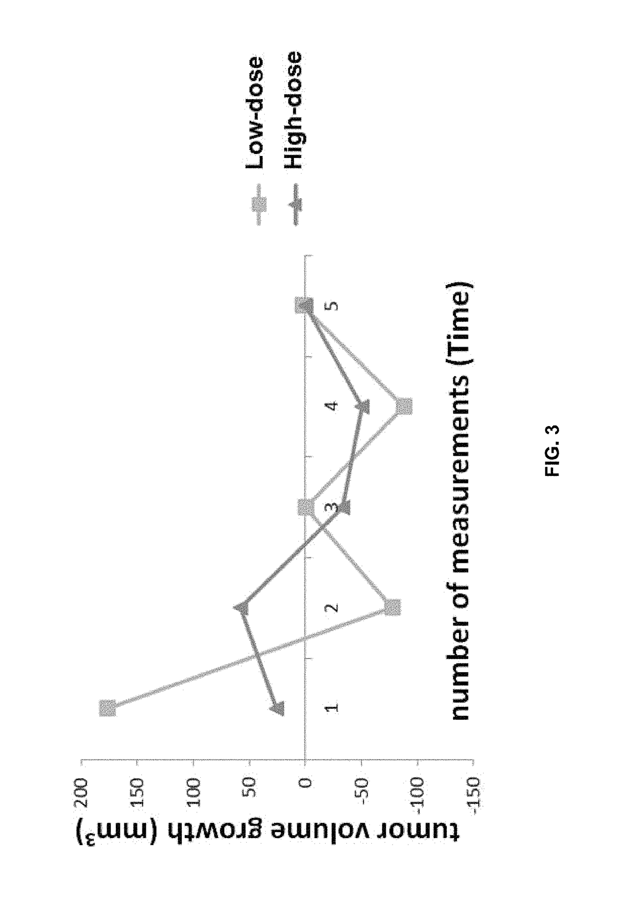 Indication of monobenzone pharmaceutical composition for treating cancer