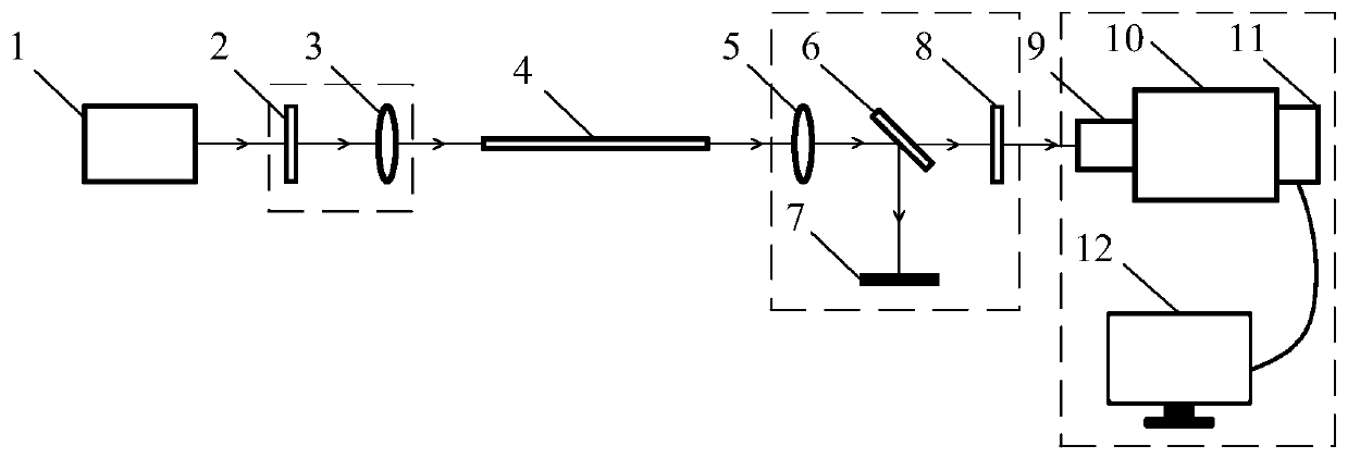 Optical fiber Raman spectrum gas analysis device