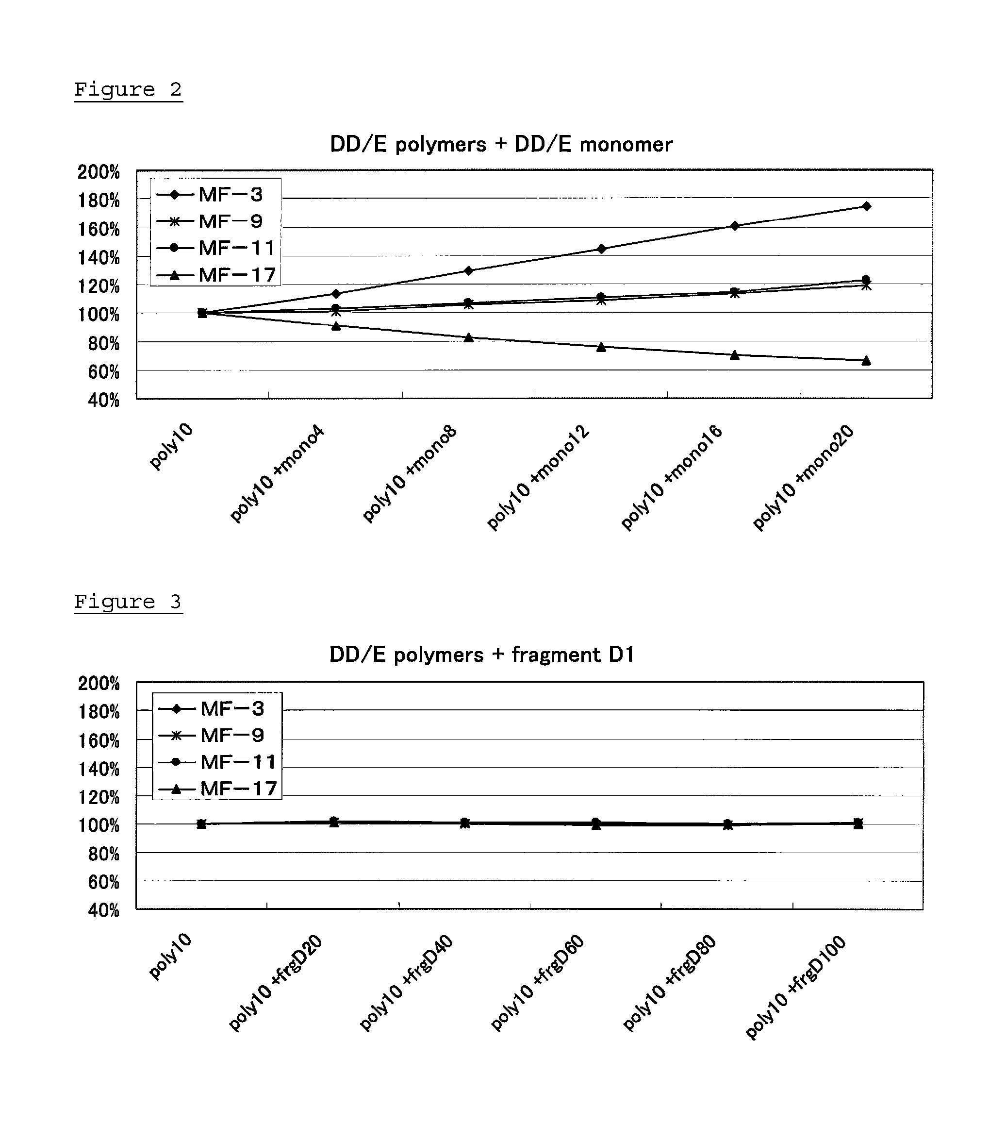 Monoclonal antibodies and method of immunological analysis of D-dimer