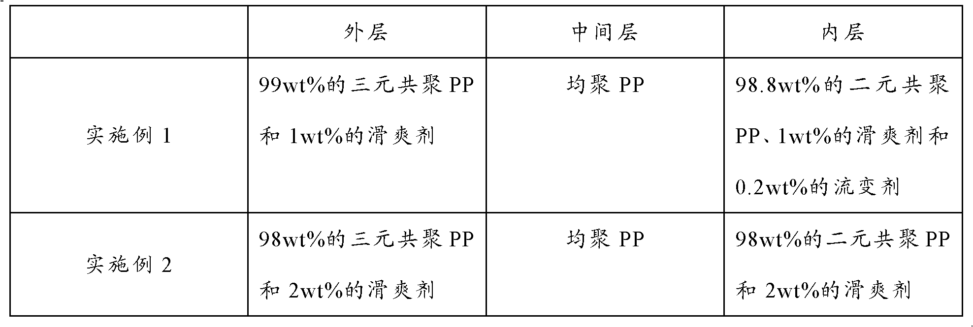 Casting polypropylene (CPP) membrane for paper packaging and preparation method thereof