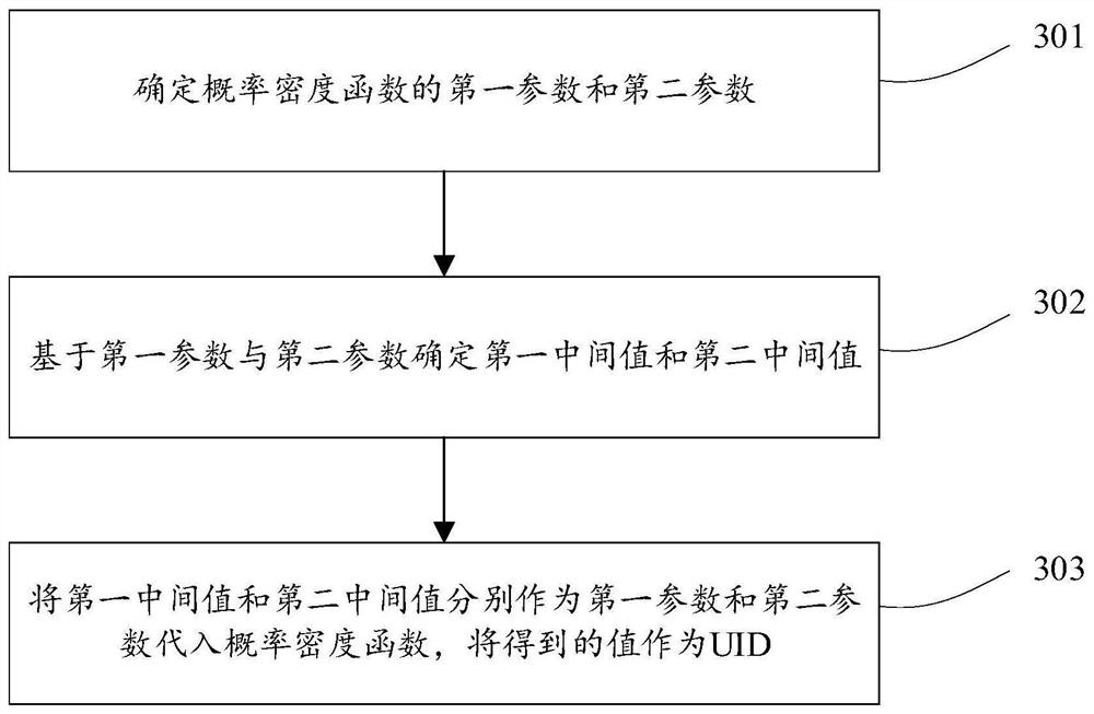 Application program data processing method and device, equipment, and storage medium