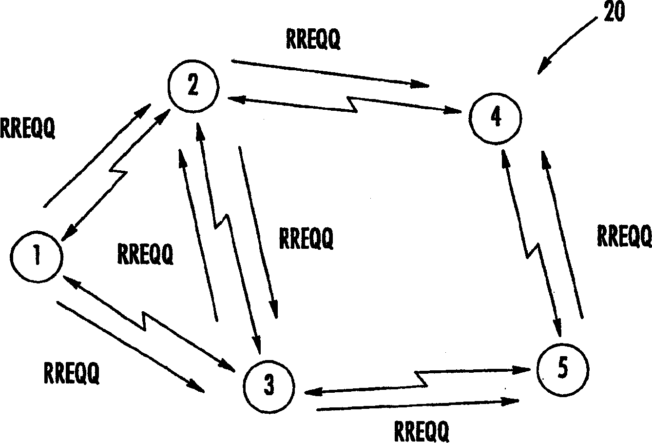 Mobile AD-HOC network based on weighting quality measuration and executive function thereof