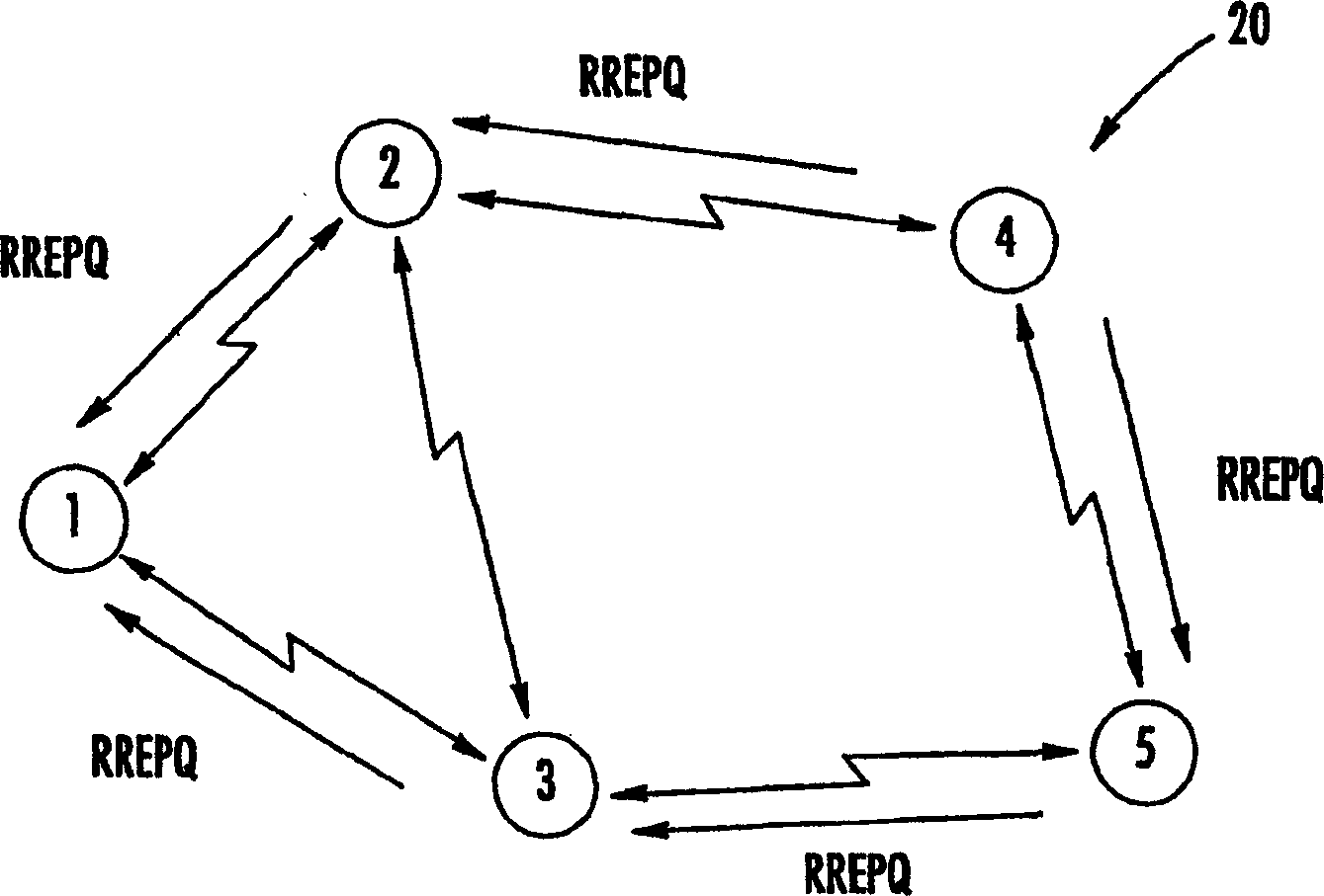 Mobile AD-HOC network based on weighting quality measuration and executive function thereof