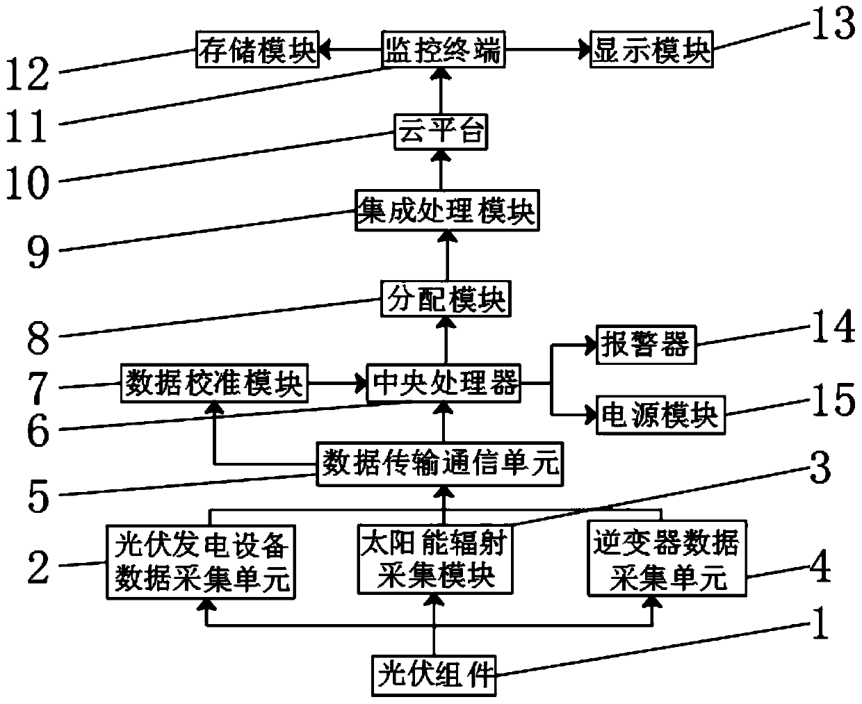 Outdoor photovoltaic data acquisition device