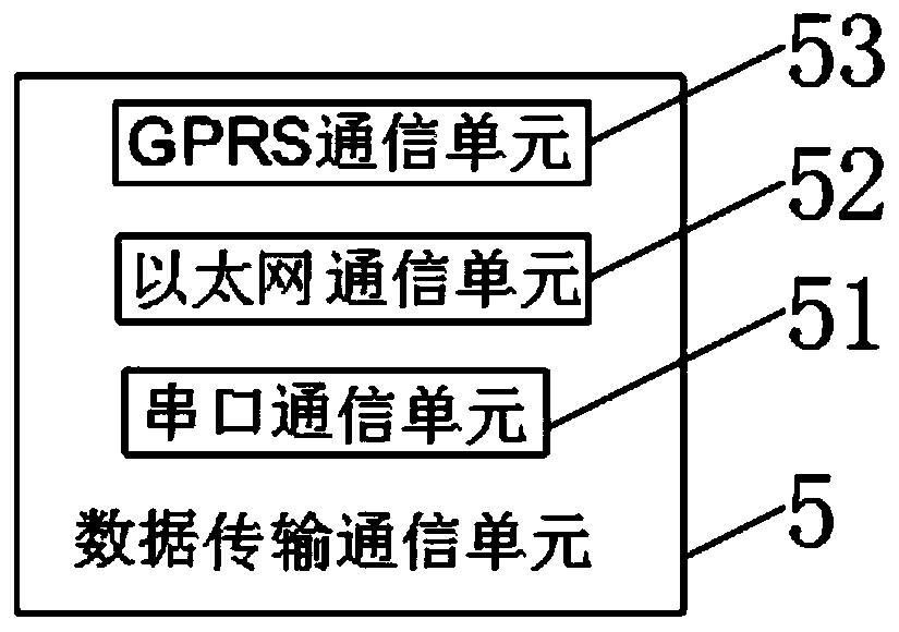 Outdoor photovoltaic data acquisition device