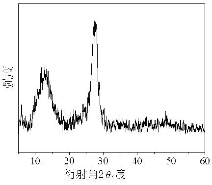 Chirality graphite phase carbon nitride polymer semiconductor photocatalyst