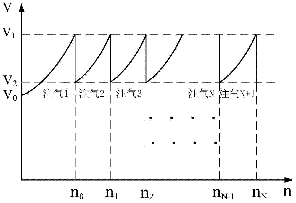 Gas management method for prolonging life of laser working gas of excimer laser