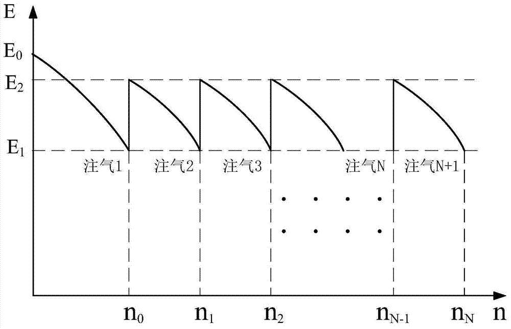 Gas management method for prolonging life of laser working gas of excimer laser