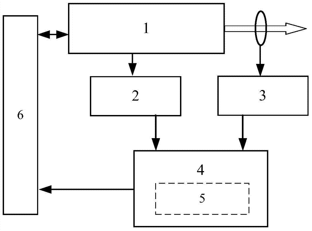 Gas management method for prolonging life of laser working gas of excimer laser