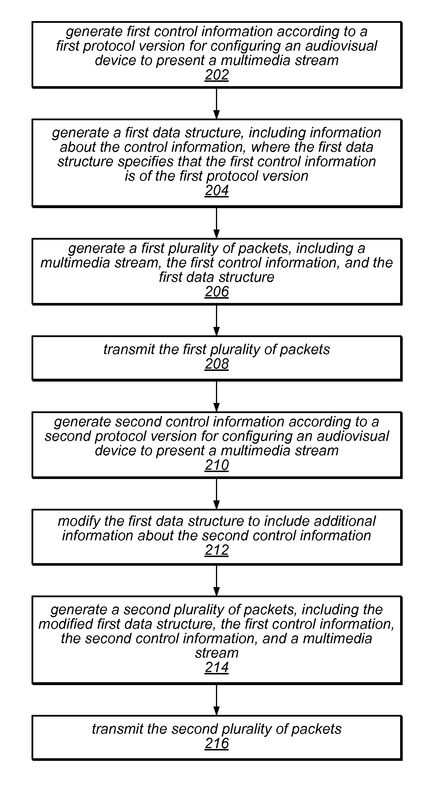 Transmitting and receiving control information for use with multimedia streams