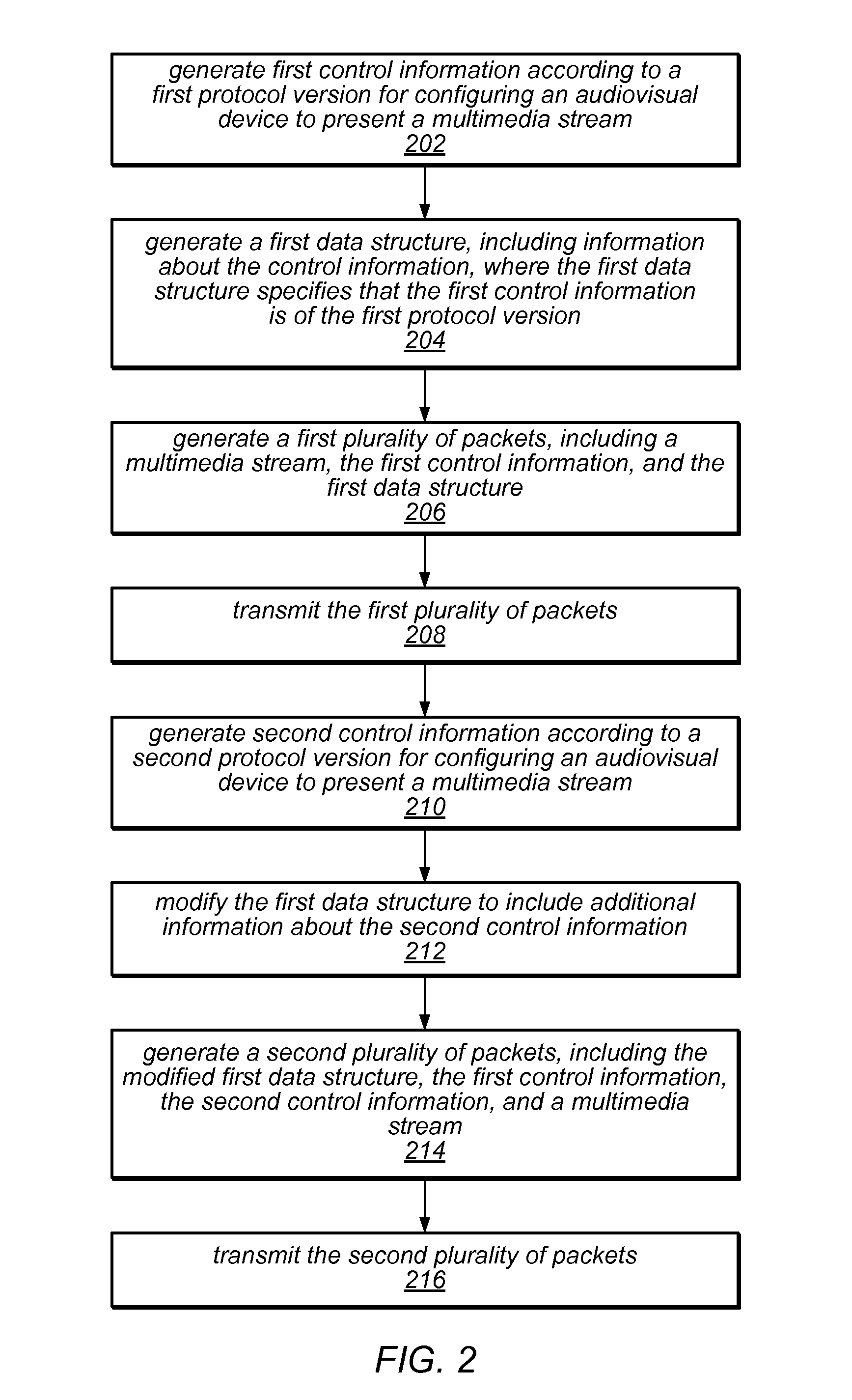 Transmitting and receiving control information for use with multimedia streams