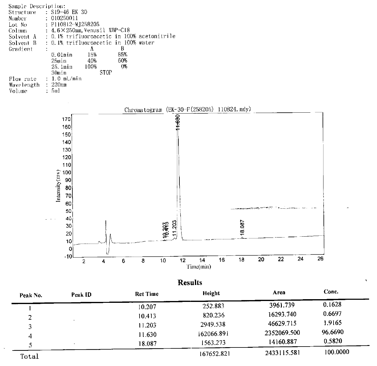 Polypeptide, detection device containing polypeptide, and detection kit containing polypeptide