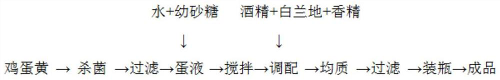 Preparation method of yolk wine