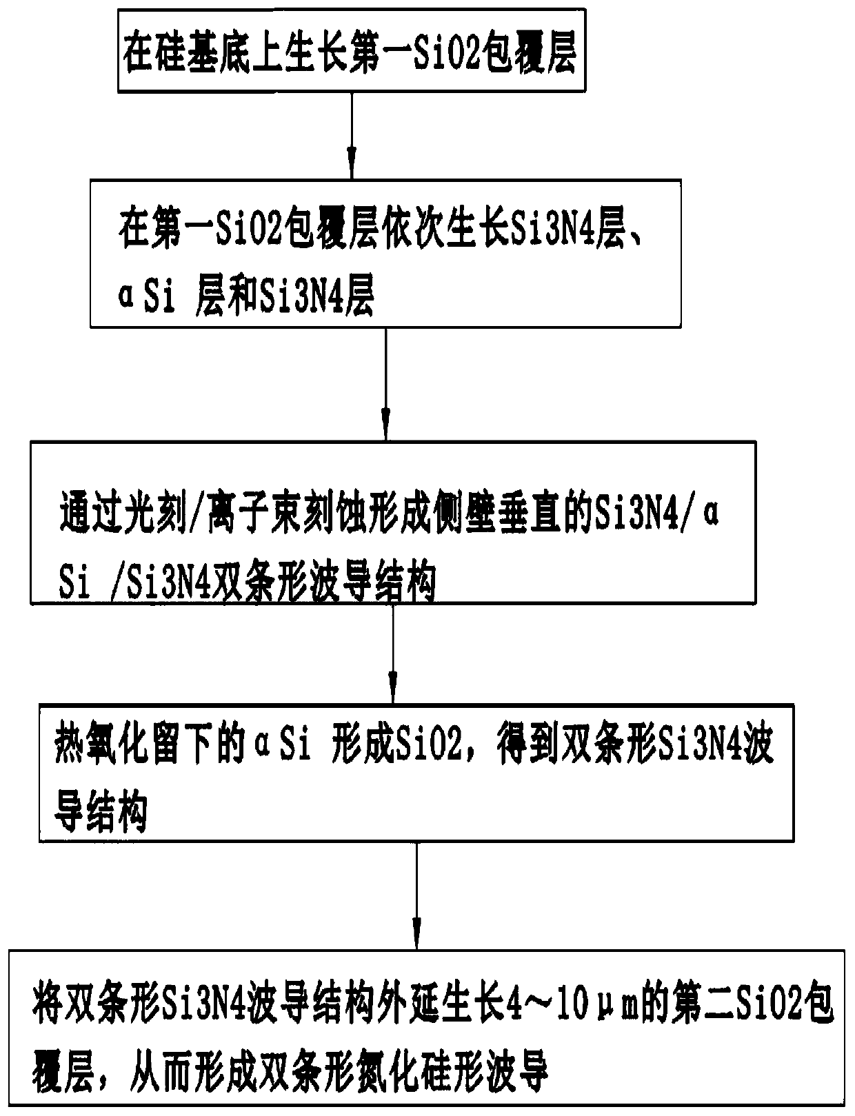 Double-strip-shaped silicon nitride waveguide and preparation method thereof