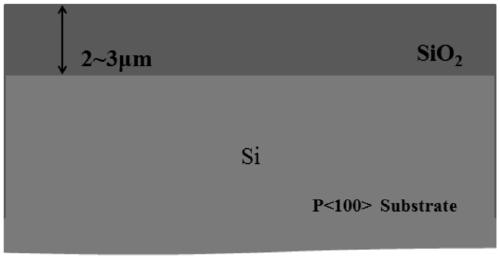 Double-strip-shaped silicon nitride waveguide and preparation method thereof