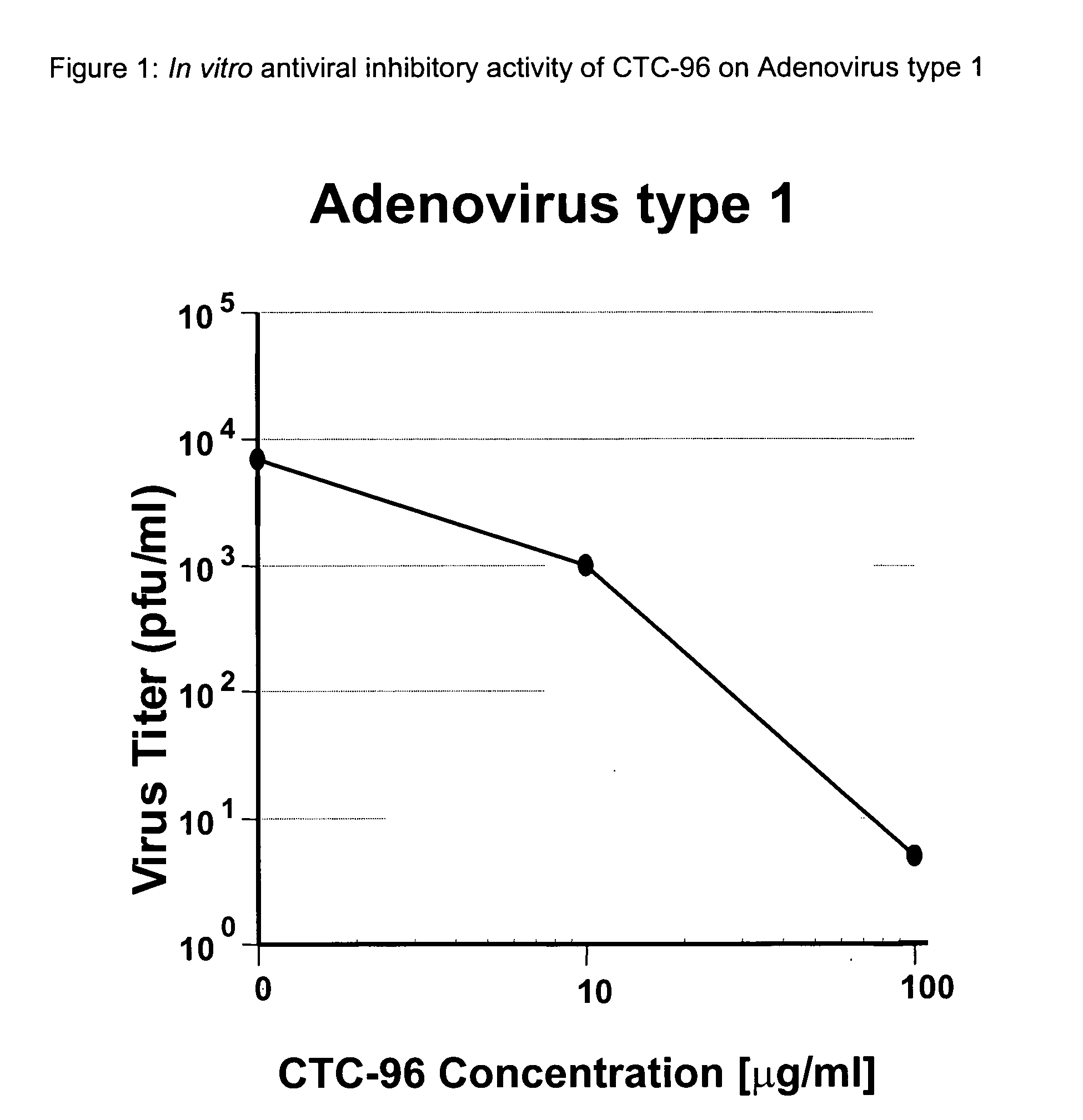 Topical antiviral therapeutic and prophylactic treatment of adenoviruses and their associated diseases