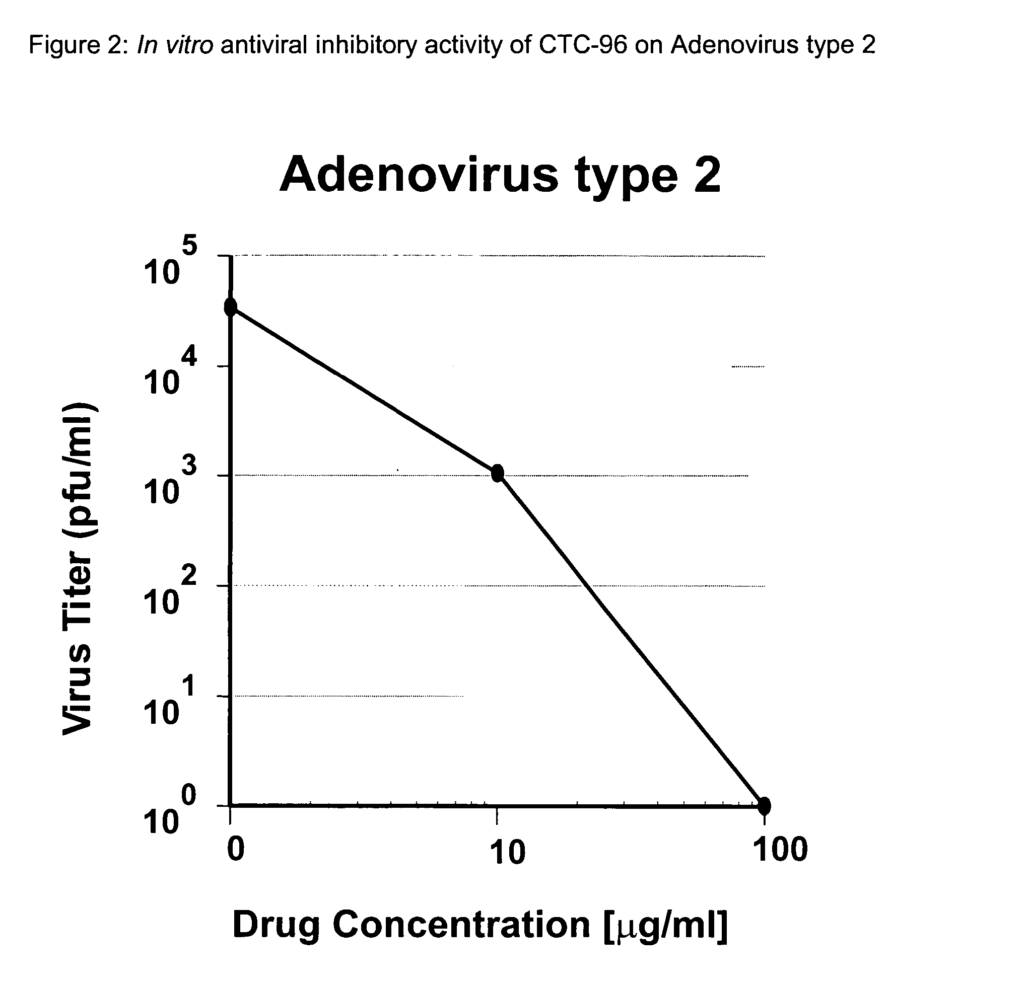 Topical antiviral therapeutic and prophylactic treatment of adenoviruses and their associated diseases