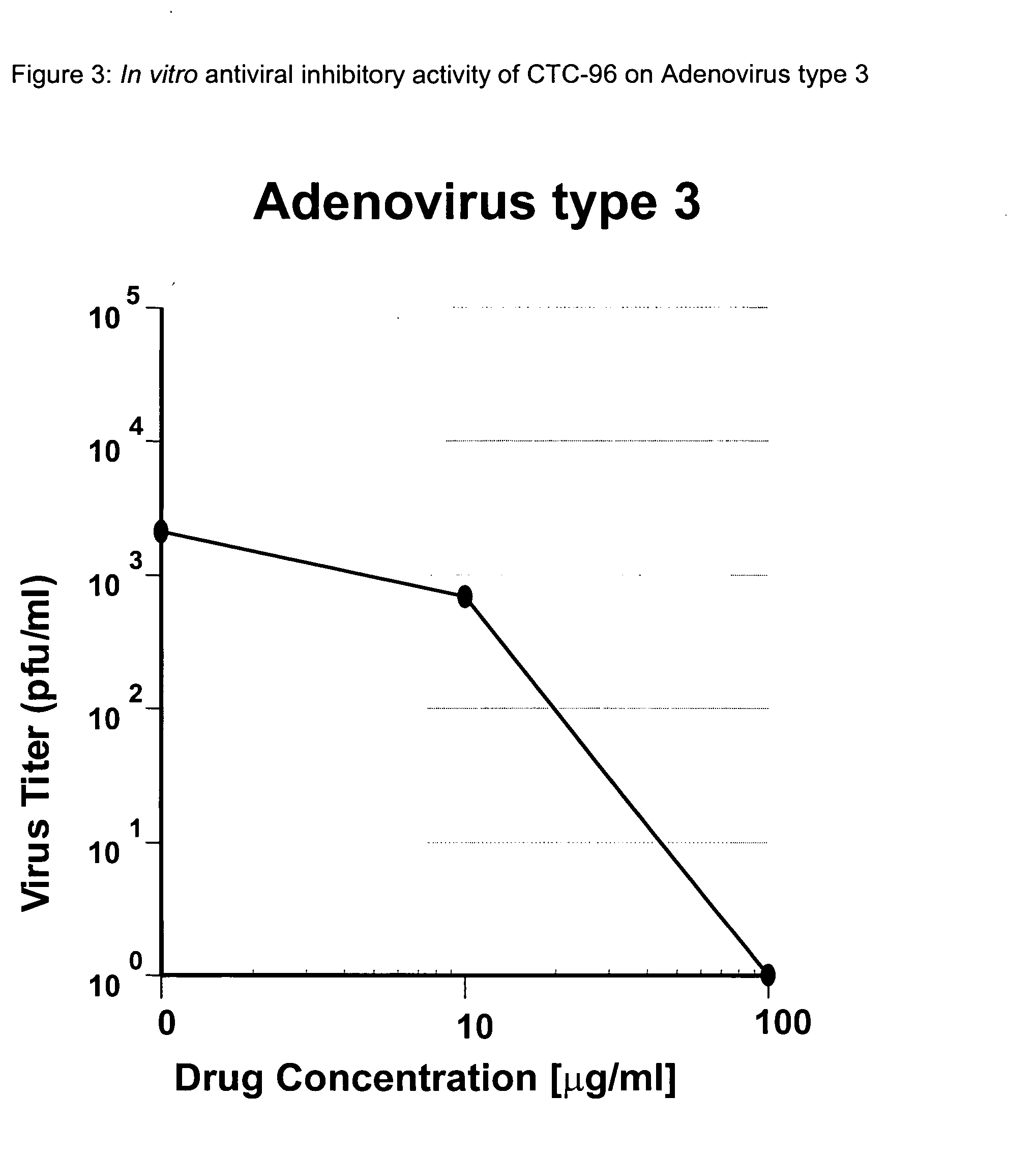 Topical antiviral therapeutic and prophylactic treatment of adenoviruses and their associated diseases