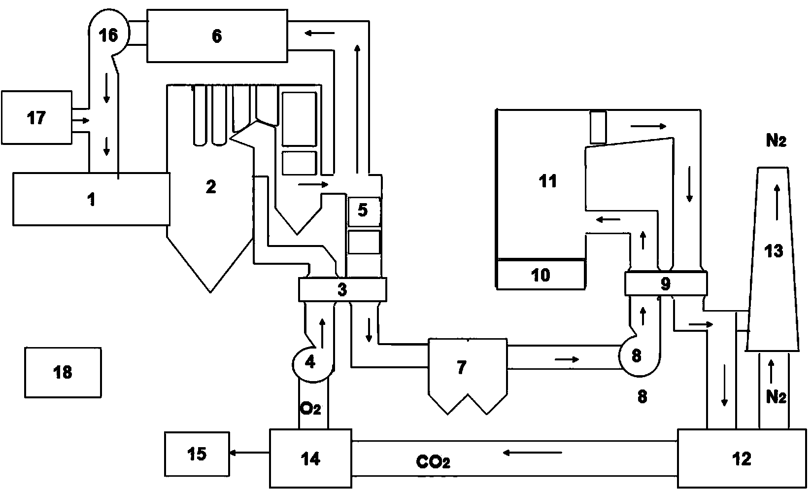 Power plant carbon and oxygen circulation utilization device and process of device