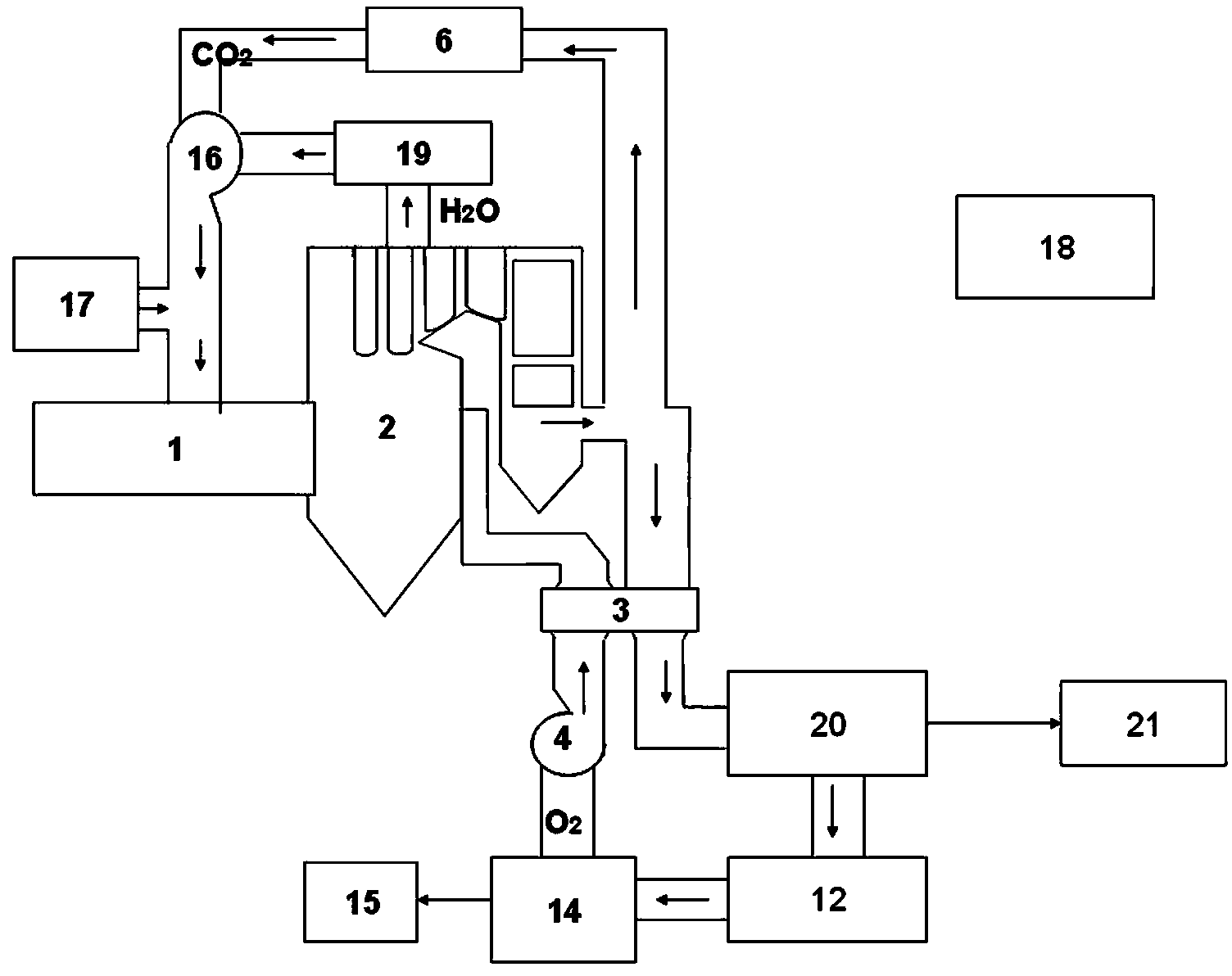 Power plant carbon and oxygen circulation utilization device and process of device