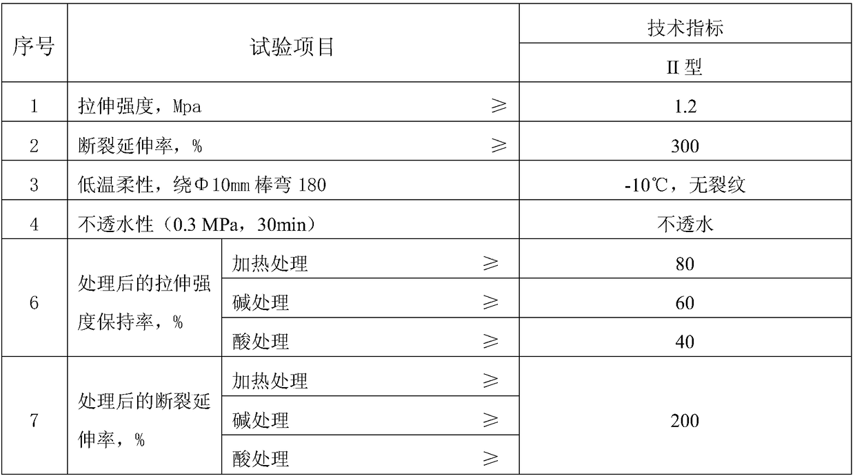 A kind of polymer emulsion waterproof coating and preparation method thereof