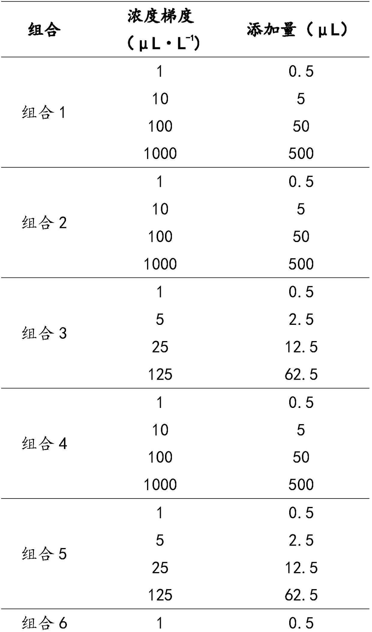 Combined volatile compound and application thereof in preventing and treating anthracnose of postharvest mangos