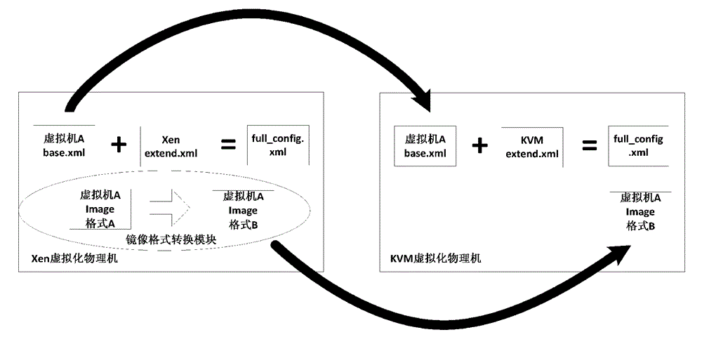 Virtual machine migration method