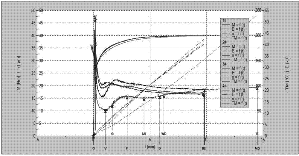 High-impact high-flowability PVC (polyvinyl chloride) formula and preparation method thereof