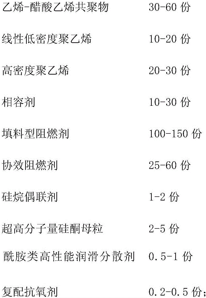 A high-speed, low-shrinkage, low-smoke, halogen-free tight casing for 4g optical cable and its preparation method