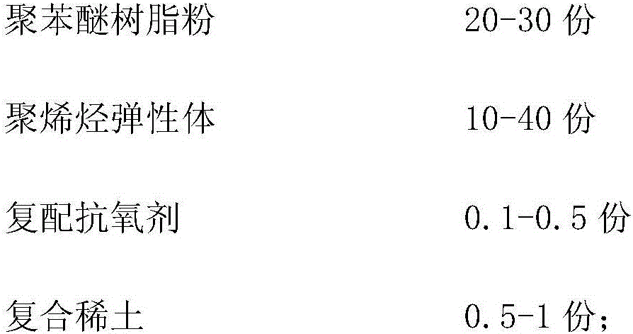 A high-speed, low-shrinkage, low-smoke, halogen-free tight casing for 4g optical cable and its preparation method