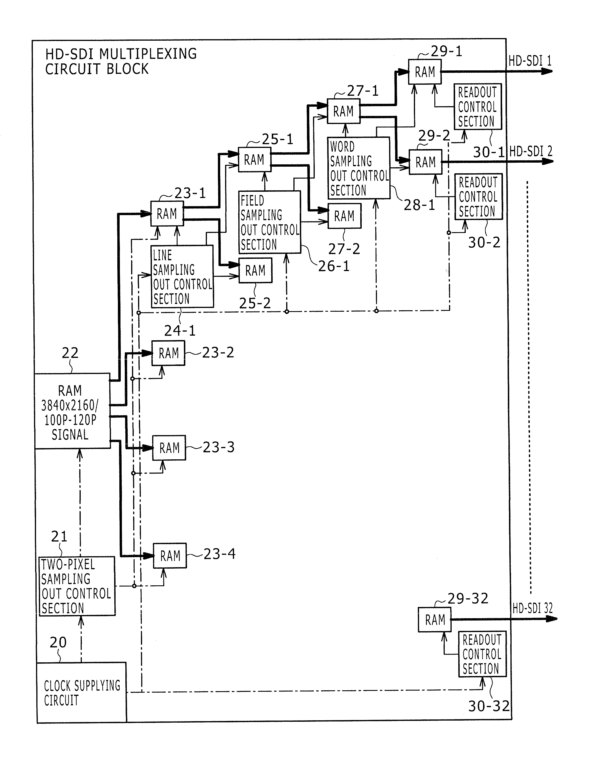 Transmission apparatus, transmission method, reception apparatus, reception method and signal transmission system