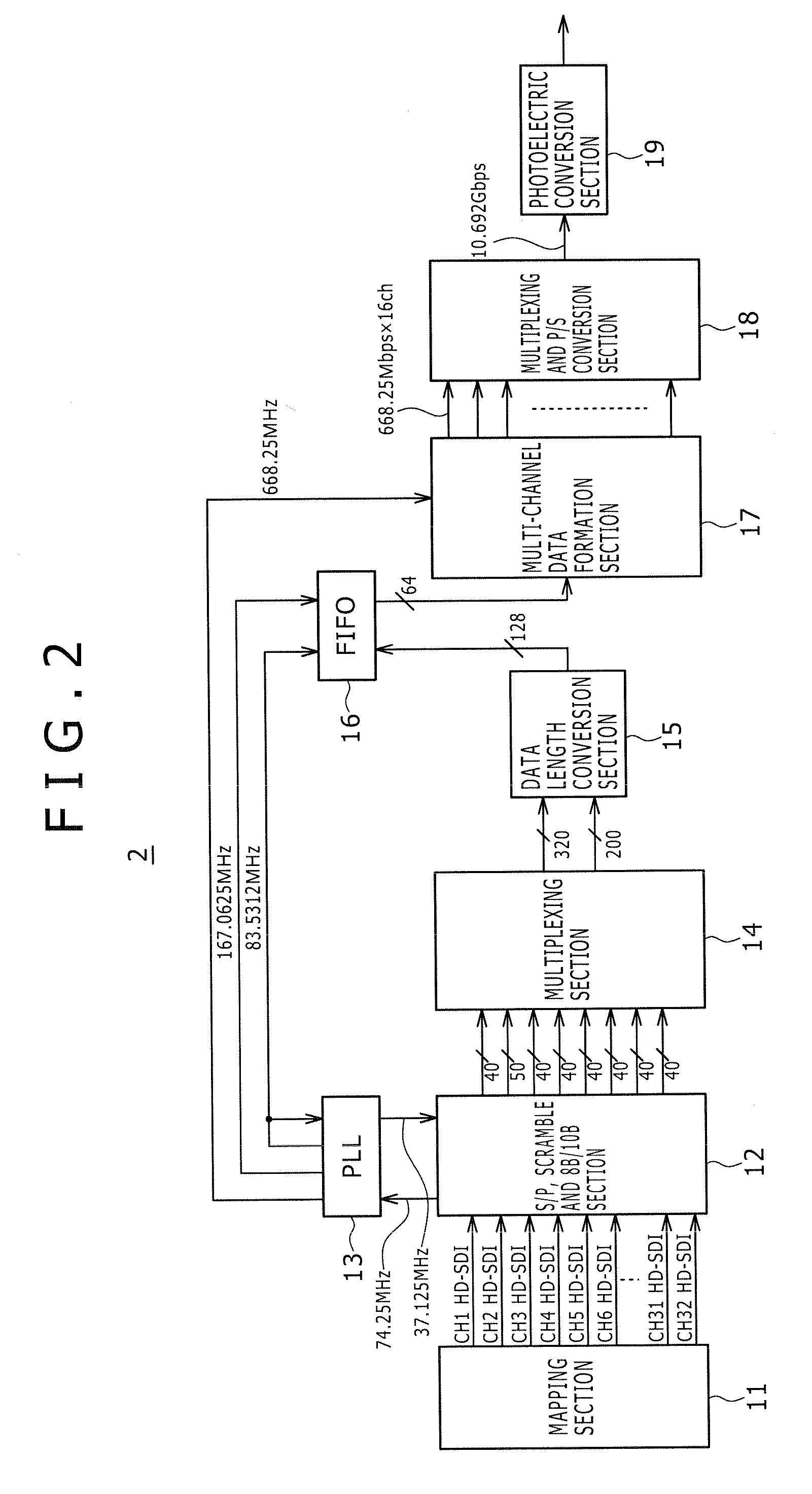 Transmission apparatus, transmission method, reception apparatus, reception method and signal transmission system