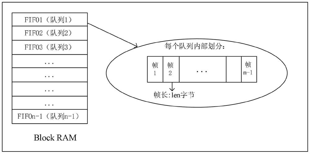 A cache control method, system, storage medium, computer equipment and application