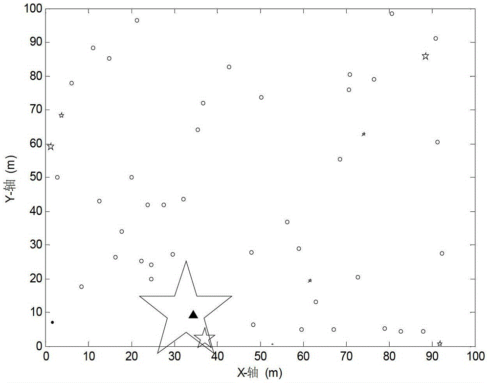 Node localization method for wireless sensor network based on compressive sensing theory