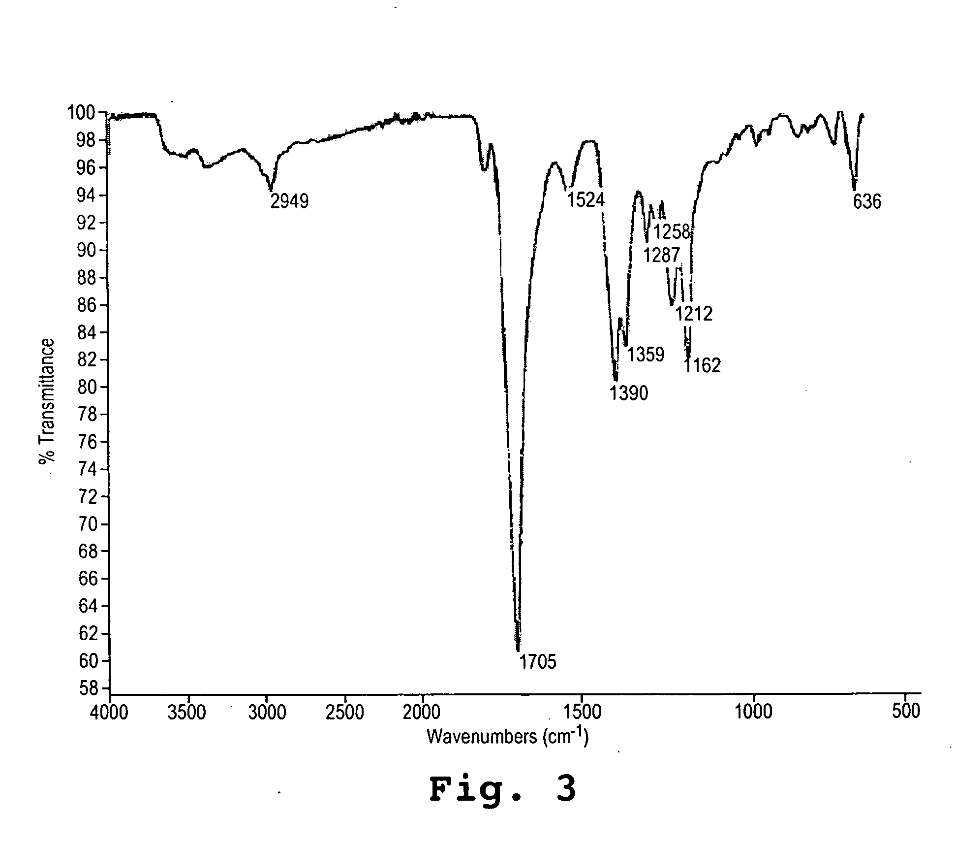 Copolymers of amino acids and methods of their production