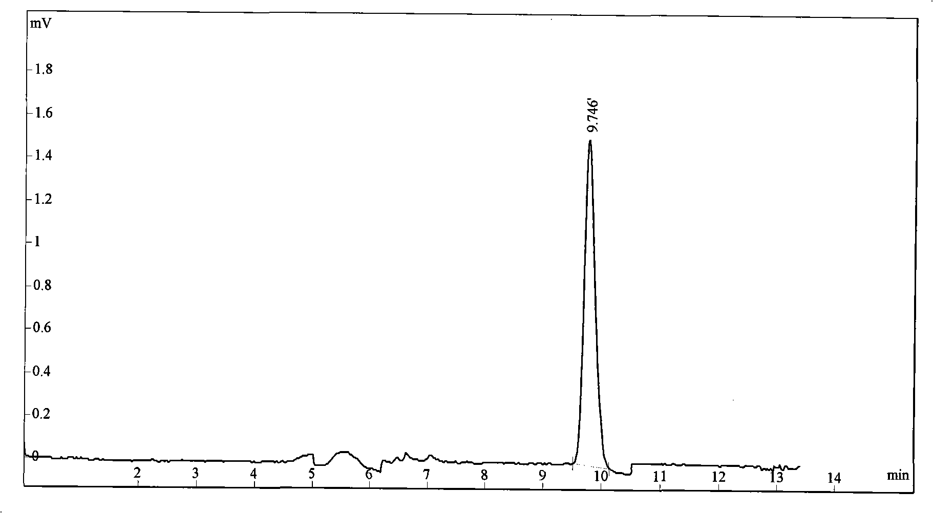 Food niacin content analytical method