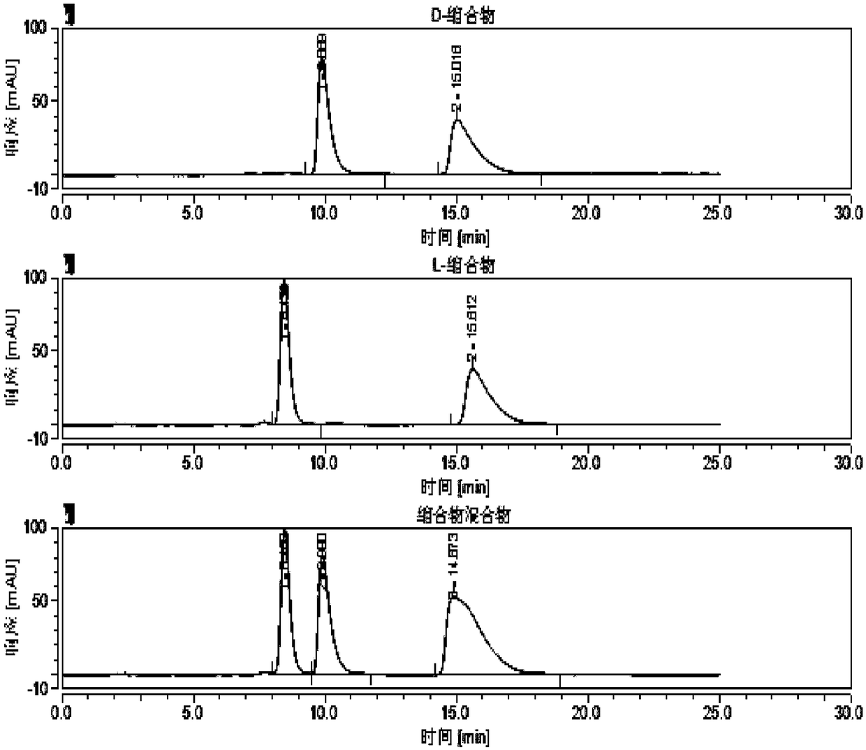 High performance liquid chromatography (HPLC) detection method for valganciclovir hydrochloride intermediate condensation product isomer