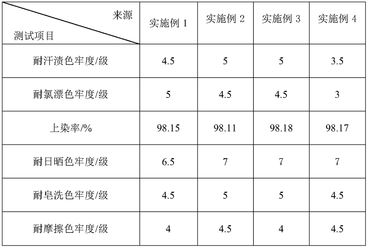 Method for preparing perspiration-resistant and chlorine bleach-resistant indigo dyeing water with indigo paste