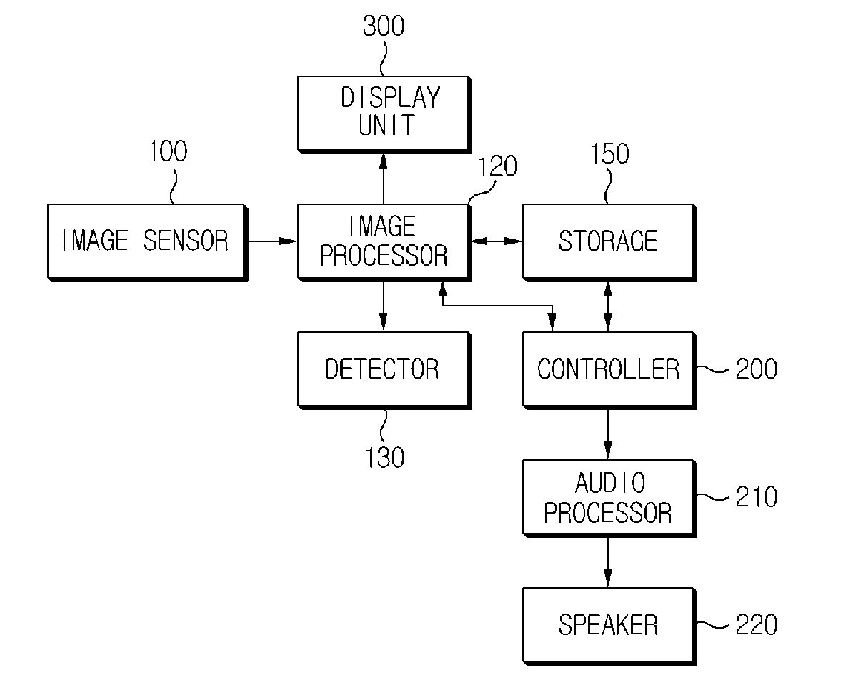 Camera apparatus of vehicle