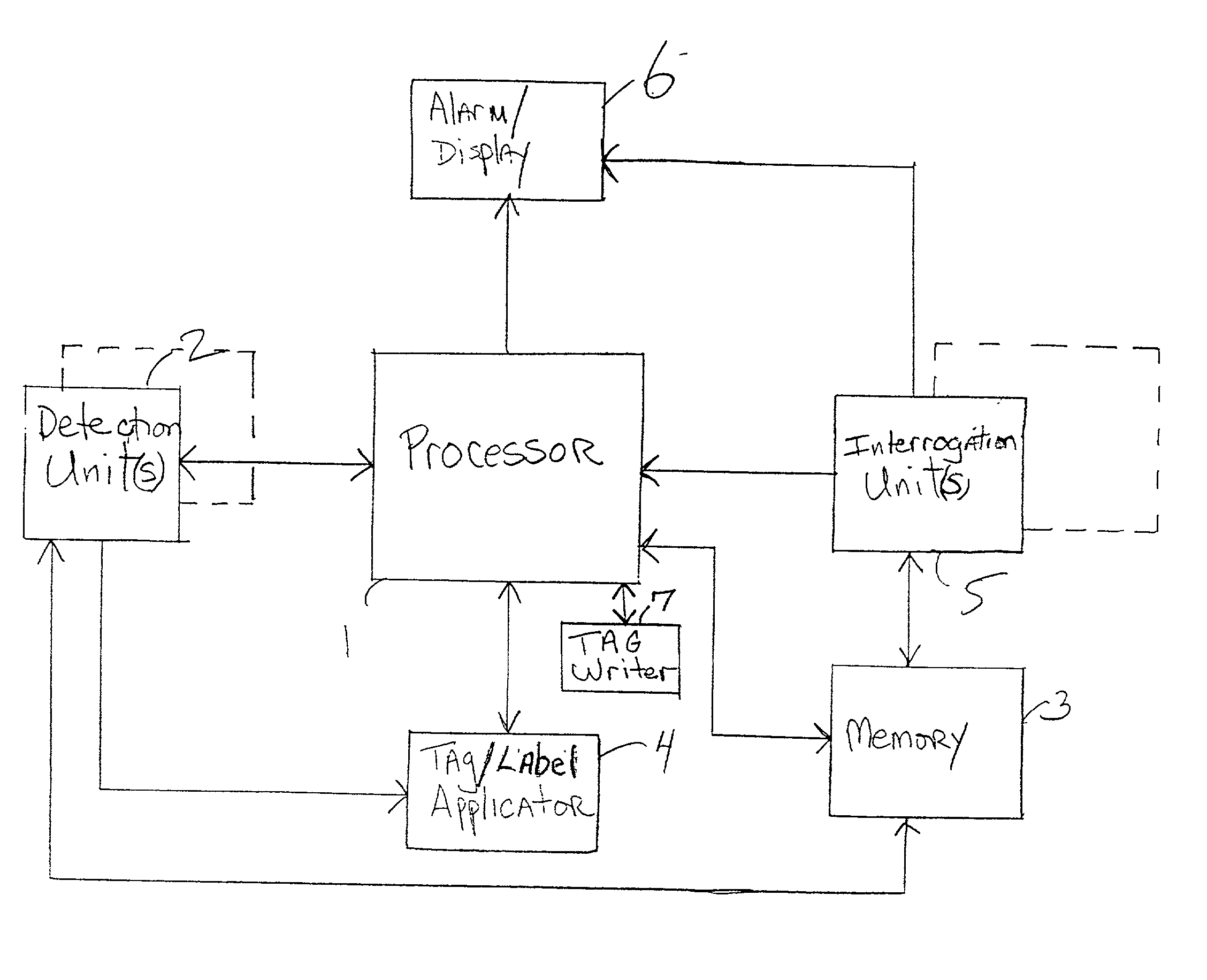 Apparatus and system for rapidly attaching identifiers to items