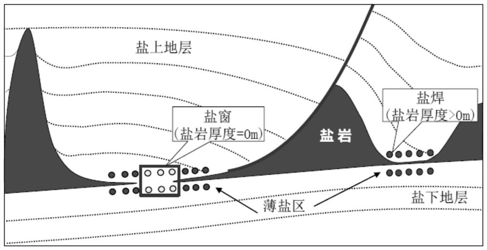 Prediction method and device for salt window of salt-containing basin and computer storage medium