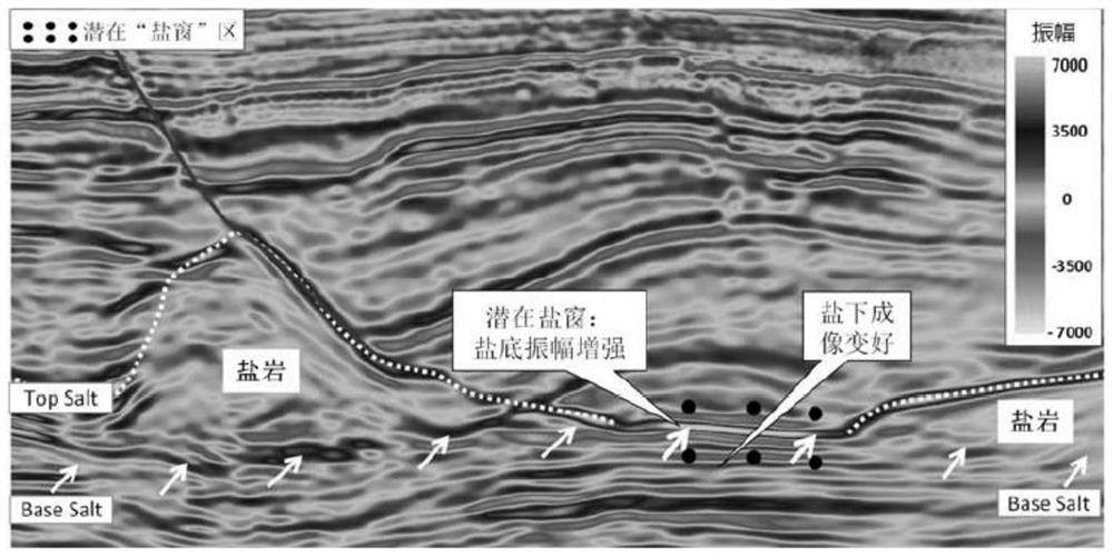 Prediction method and device for salt window of salt-containing basin and computer storage medium