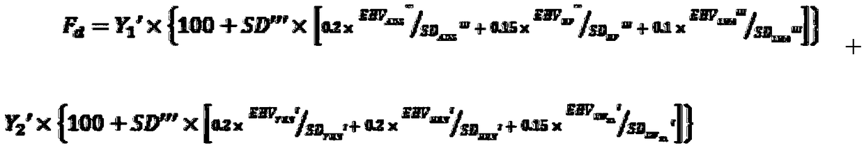 Breeding method for five-line crossbreeding mating lean type boars