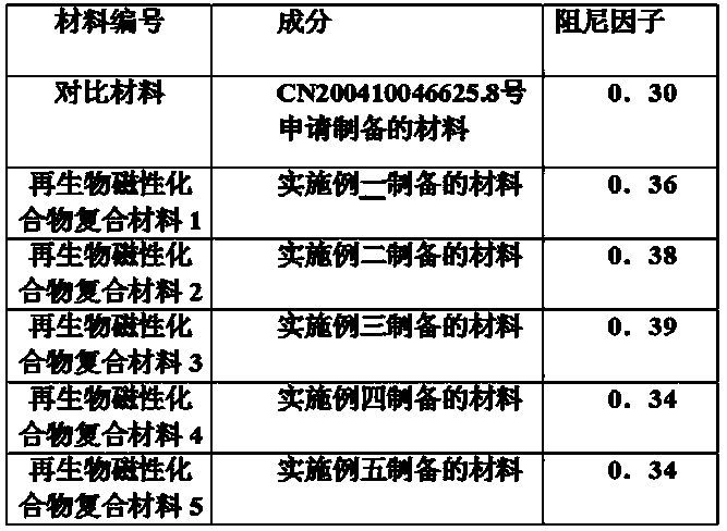 Combined regenerated substance and magnetic compound material and preparation method thereof