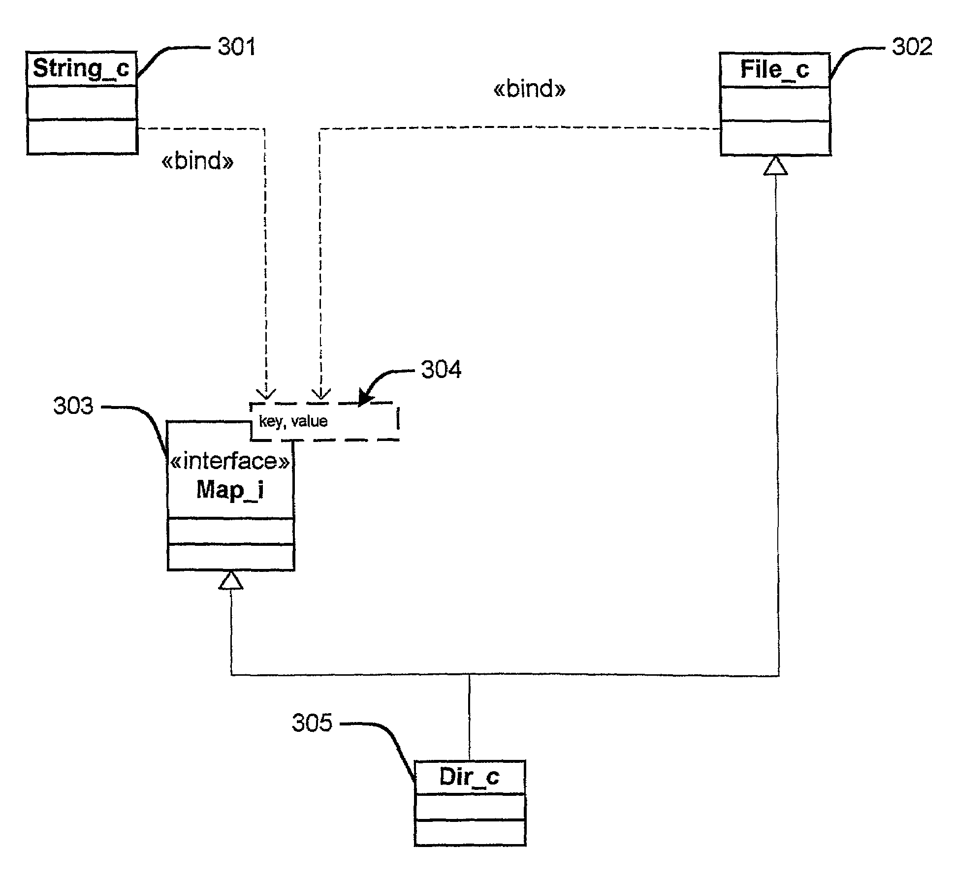 Method for enabling a compiler or interpreter to use identifiers found at run time in a map container object in a manner similar or identical to identifiers declared at compile time