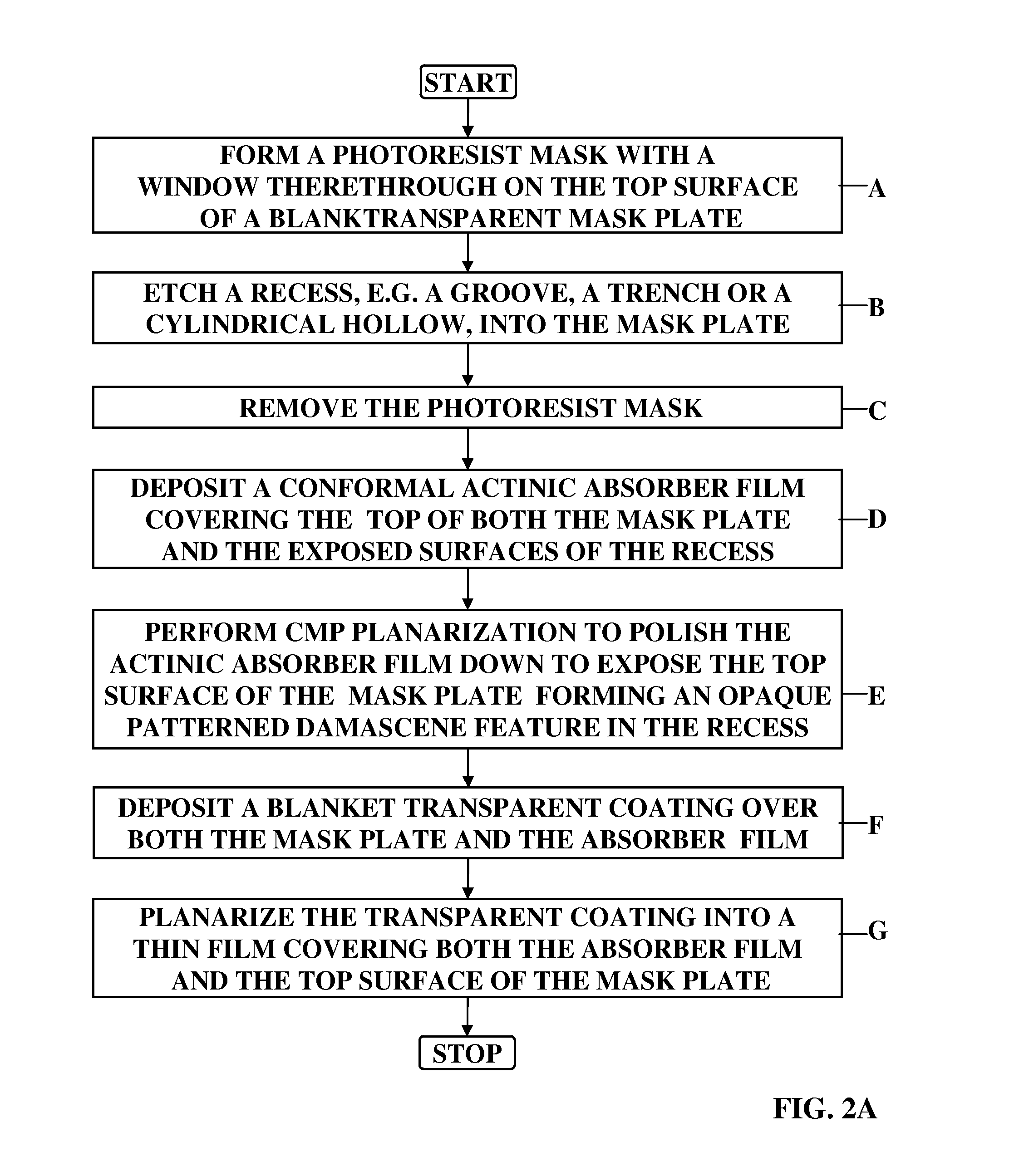 Method of manufacture of damascene reticle