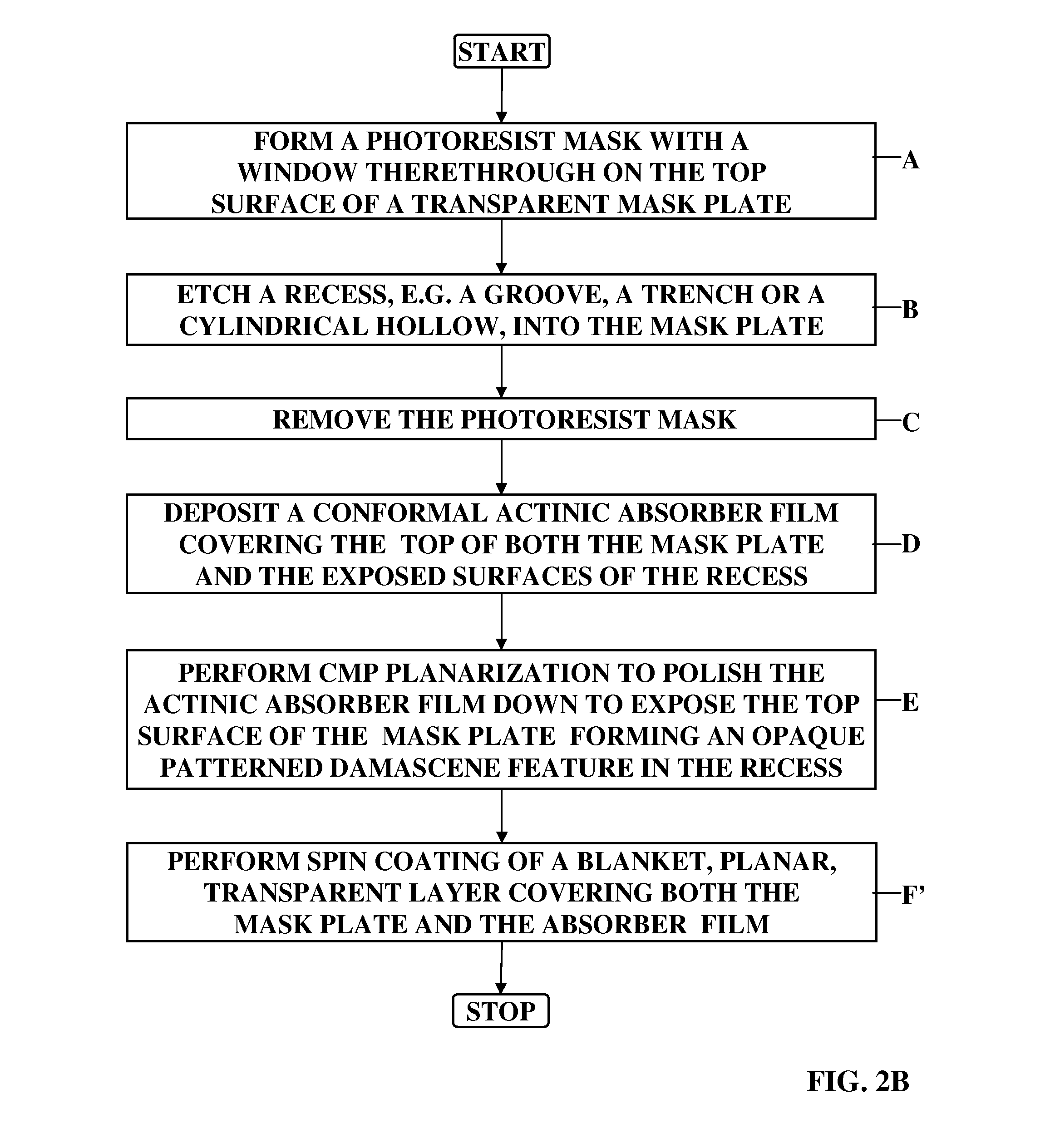 Method of manufacture of damascene reticle